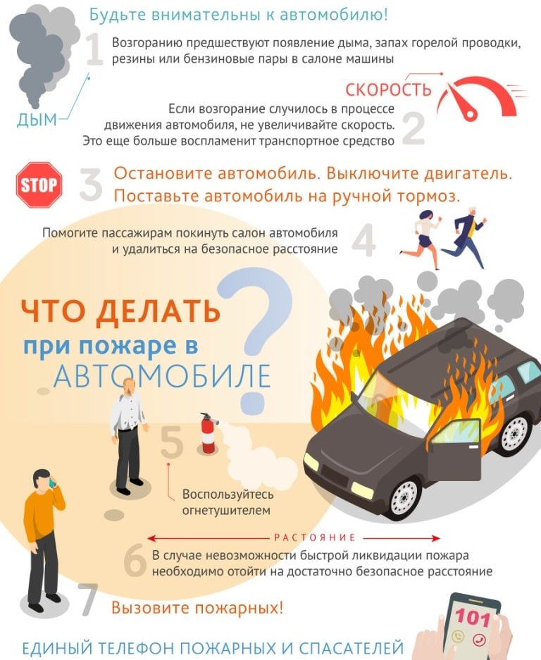 Схема пожара автомобиля